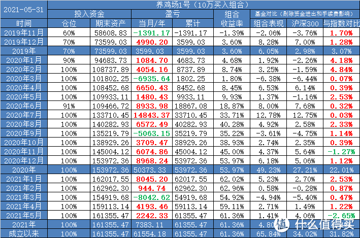 养鸡场1号