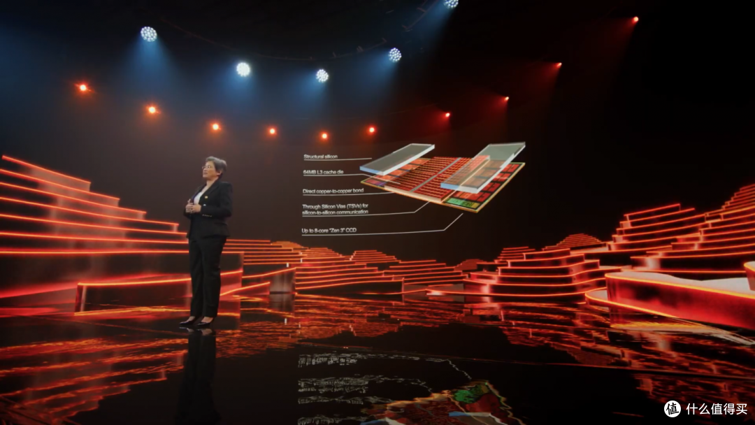 AMD苏妈确认:Zen4架构“锐龙”和“霄龙”定于明年发布,并公布主要技术