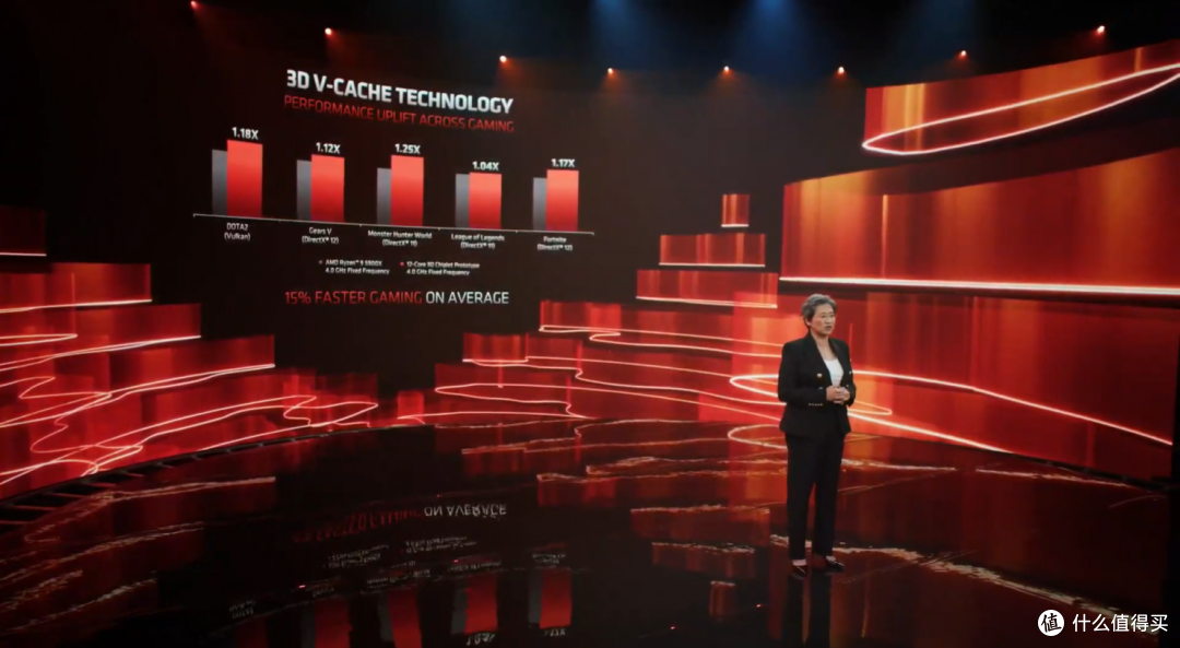 AMD苏妈确认:Zen4架构“锐龙”和“霄龙”定于明年发布,并公布主要技术