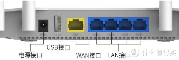 麦·科普|据说这里有90%的人都不知道的路由器讲究