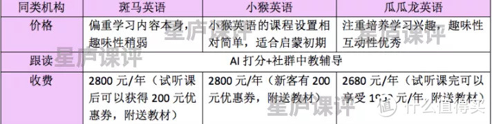 瓜瓜龙英语、斑马英语、小猴英语哪个好？选课前看完这4点建议不后悔