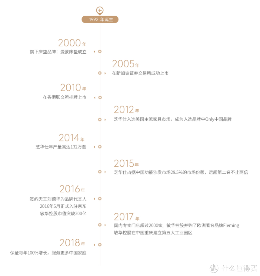 小户型家庭，如何用芝华仕打造一方舒适美观又能装的卧室空间？