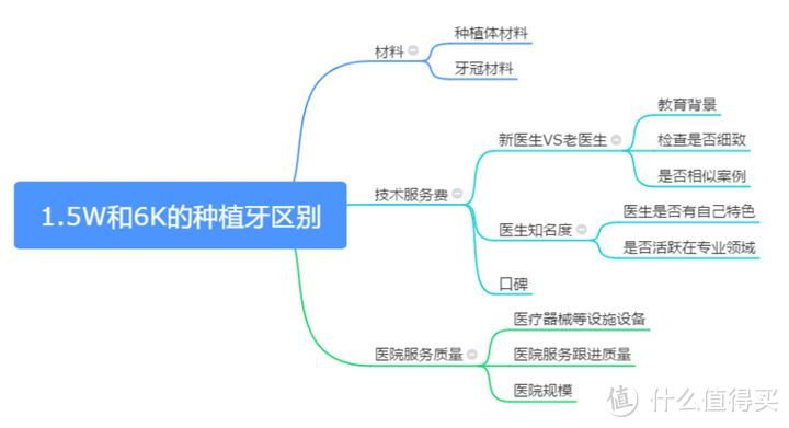 你对种植牙的品牌和价格有过疑惑吗？帮你理清各种常见种植体品牌