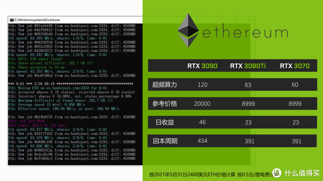 比3090还快 玩家国度STRIX RTX 3080Ti GAMING测试报告