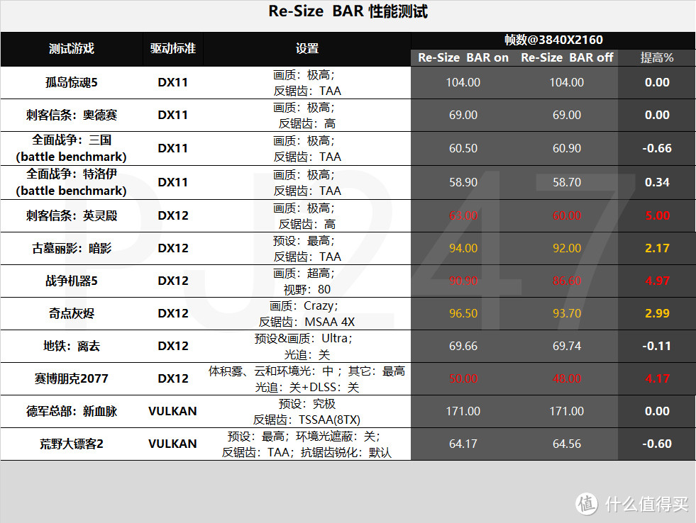 RTX3080Ti 星曜首发评测，献给高玩的一台黑白灰经典色主机