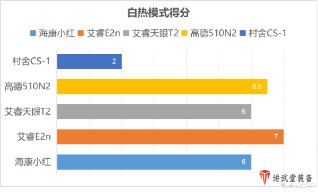 什么值得买:便宜国产热成像什么牌子好?十大品牌排行榜!