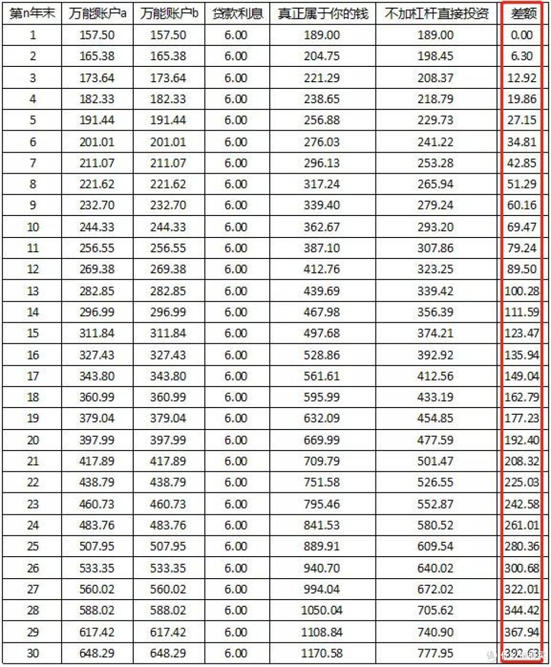 年金保险新玩法,6万撬动120万资产,大多数人不知道!