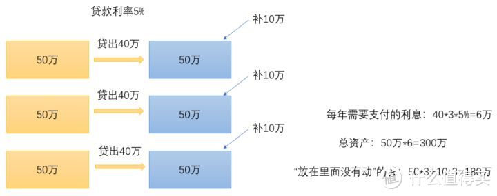 年金保险新玩法,6万撬动120万资产,大多数人不知道!