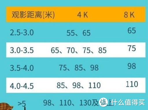 最近在装修，618家电选购攻略