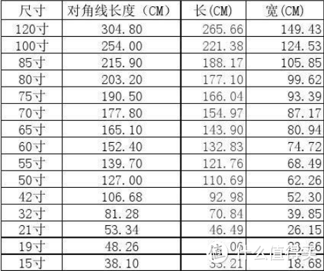 最近在装修，618家电选购攻略