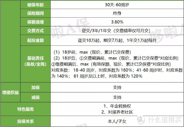 星御家增额终身寿险，收益怎么样？