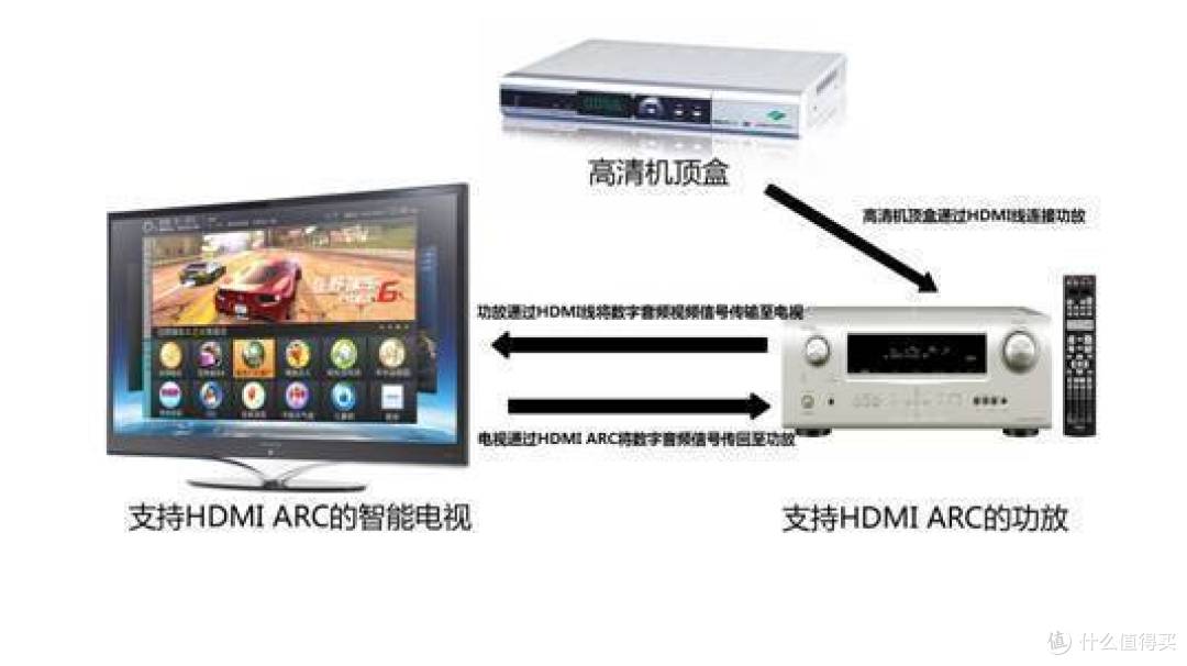 长文推荐:回音壁选购指南