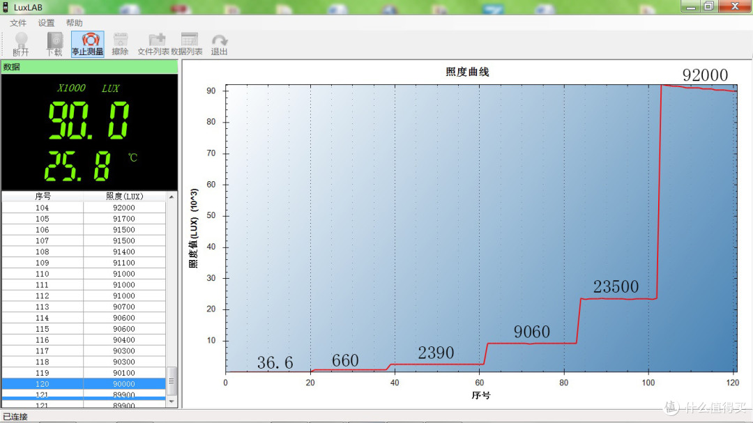 “三高”手电,高颜值、高亮度、高性能:ACEBEAM E70