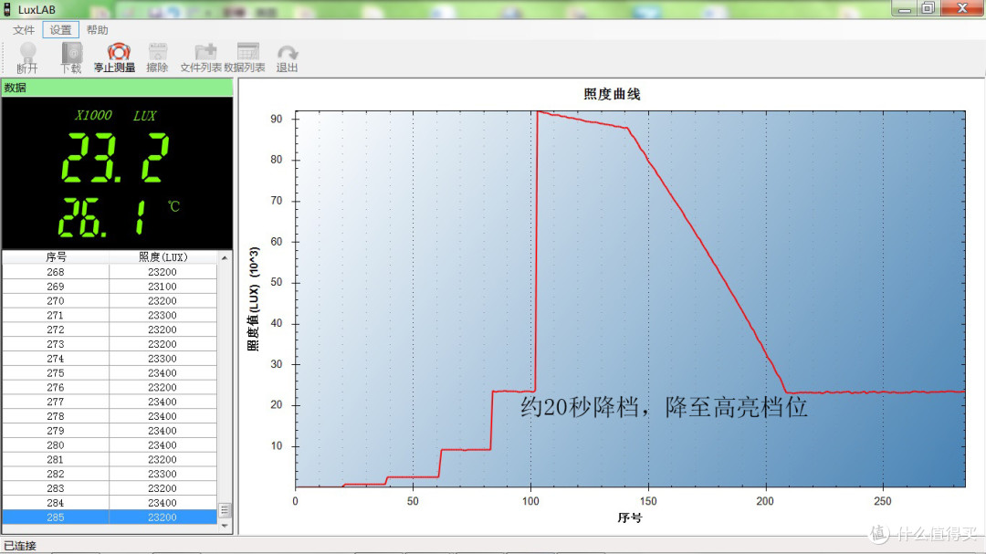 “三高”手电,高颜值、高亮度、高性能:ACEBEAM E70
