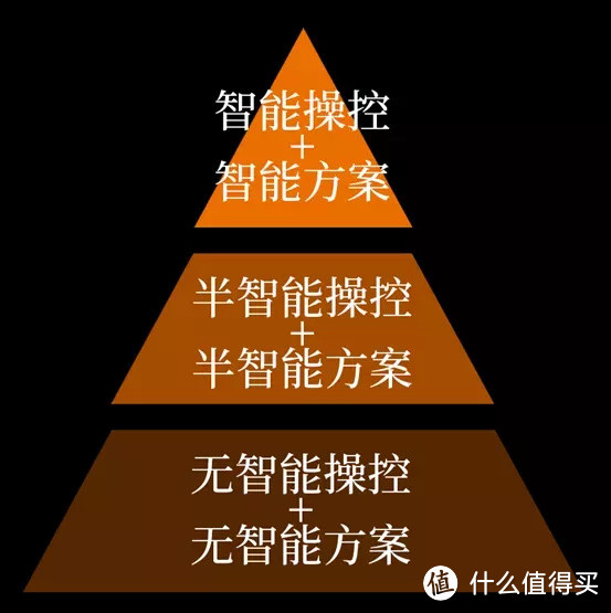 卖1万多的集成灶，到底值不值？德普G65E真机评测，3个方向，20个细节！超大风压原来……