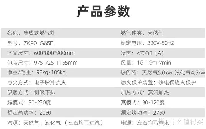 卖1万多的集成灶，到底值不值？德普G65E真机评测，3个方向，20个细节！超大风压原来……