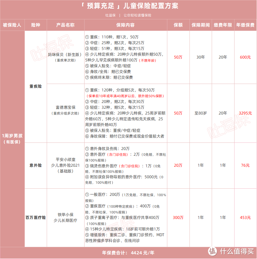 （制图By吐逗保，禁止转载）