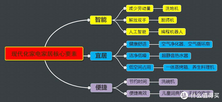 80后挑剔工科男亲历推荐——预算2.7万、15款品质家电与家居好物【万字百图，必收藏】