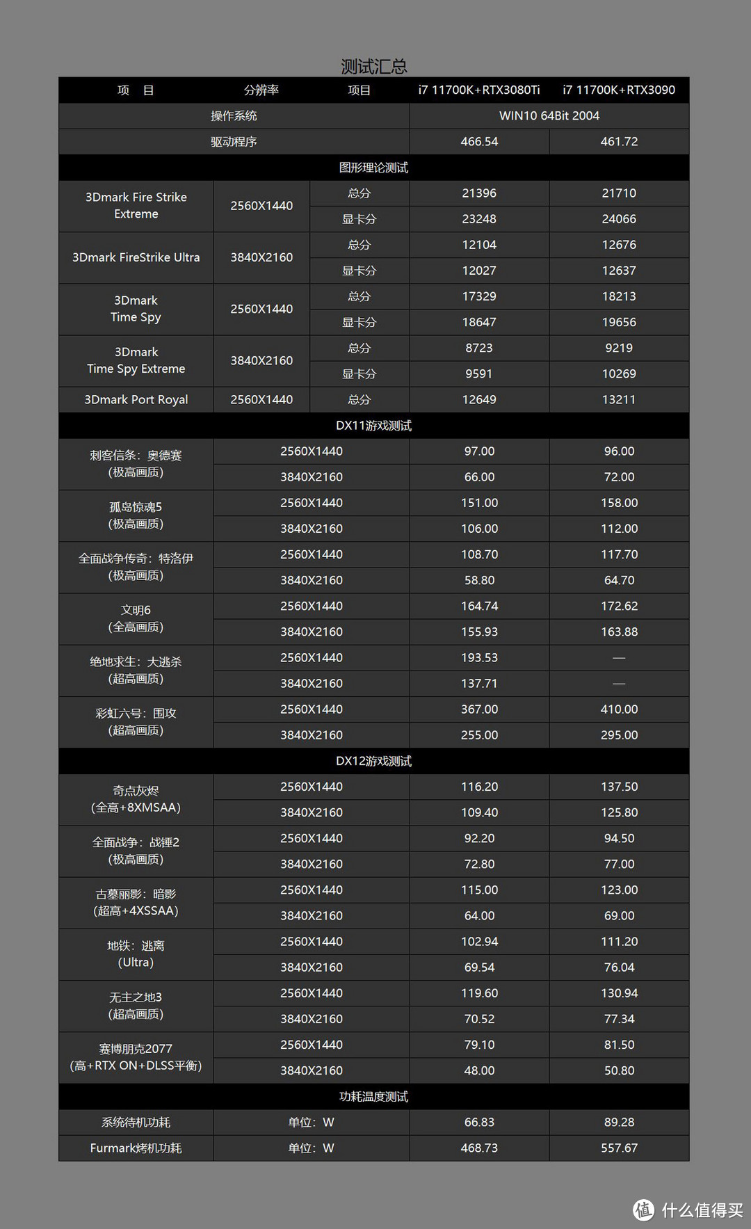 空气还是良心？耕升RTX3080Ti 炫光 OC首发评测&装机秀