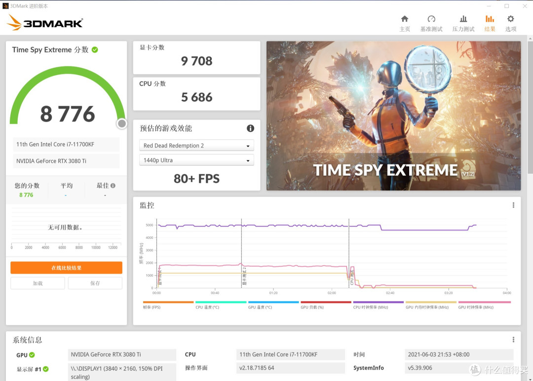 3DMARK Time Spy Extreme 8776分其中显卡9708分（CPU5686拖后腿了？）
