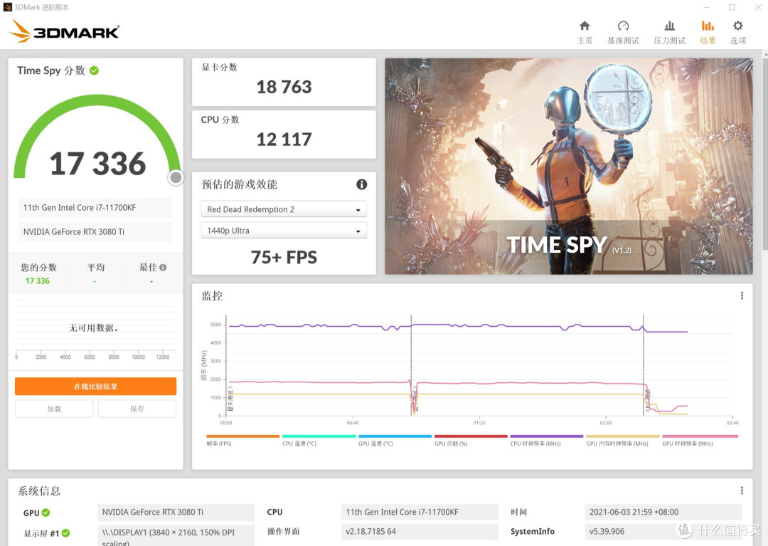 3DMARK Time Spy  17336分 其中显卡18763分
