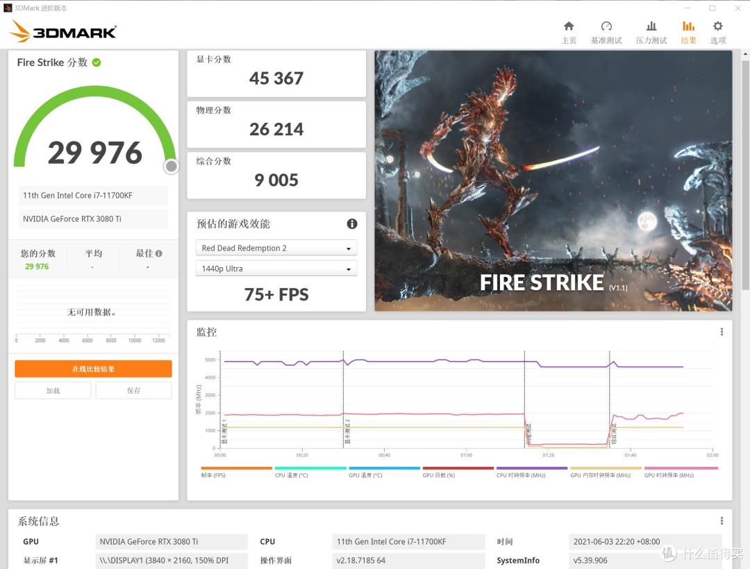 3DMARK Fire Strike 29976分其中显卡45367分