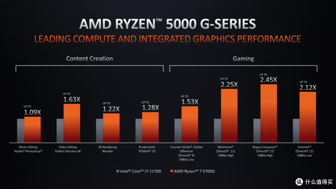 AMD推RX6000M移动显卡,并且宣布和特斯拉合作“造车”!