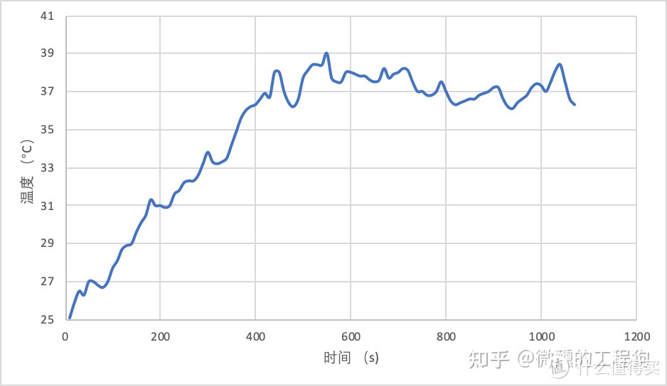 海尔纤美热泵烘干机，传闻中的旗舰守门员名副其实否？