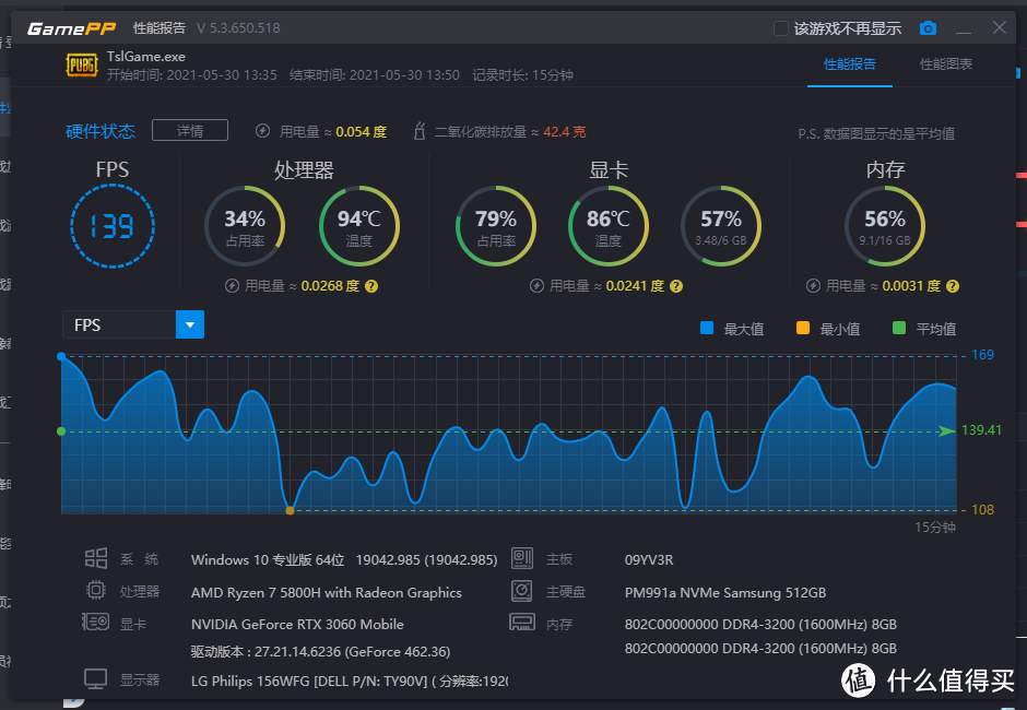 小外星人？不，全能本会更合适它：戴尔 G15评测分享