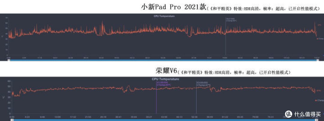 谁才是甜品级平板?小新Pad Pro 2021与荣耀平板V6横评