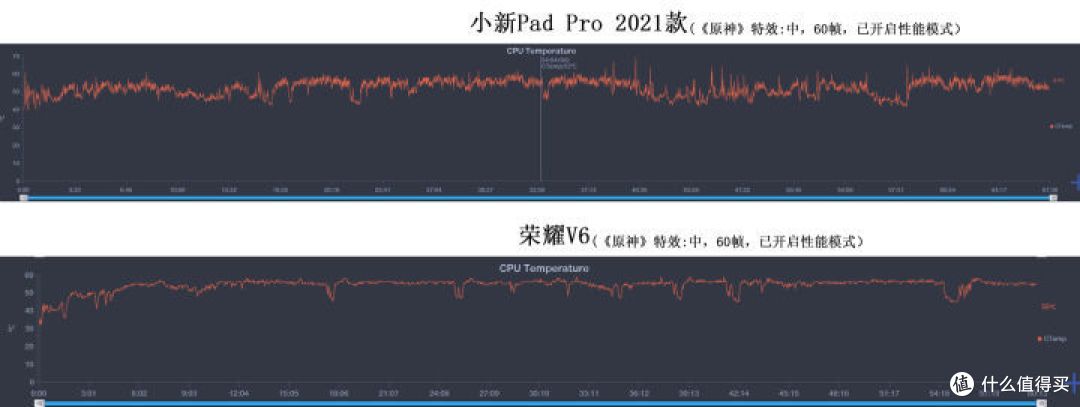 谁才是甜品级平板?小新Pad Pro 2021与荣耀平板V6横评