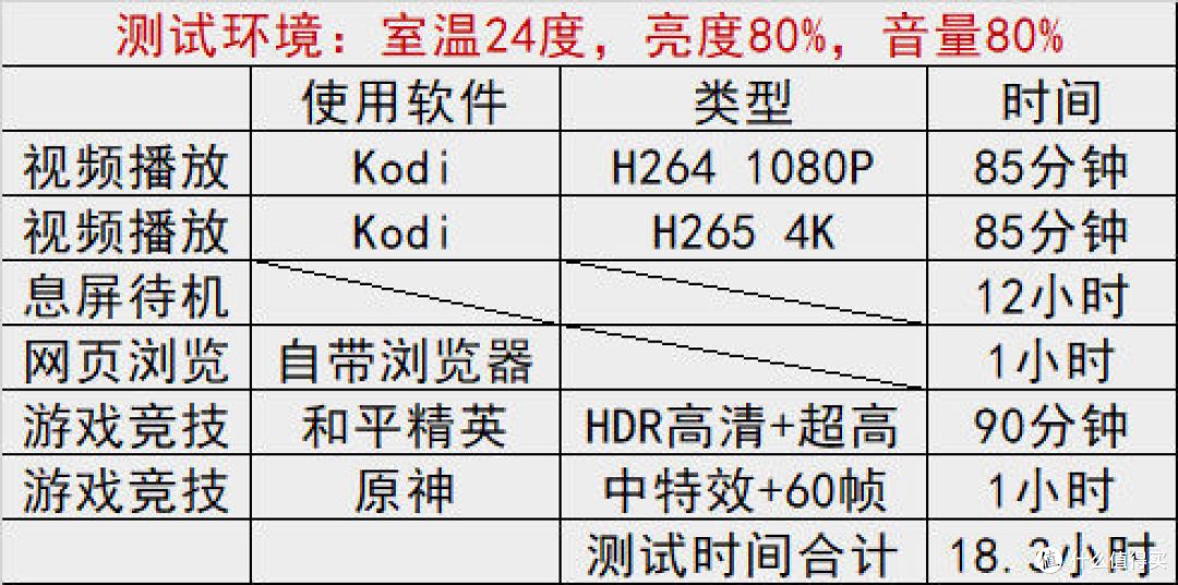 谁才是甜品级平板?小新Pad Pro 2021与荣耀平板V6横评