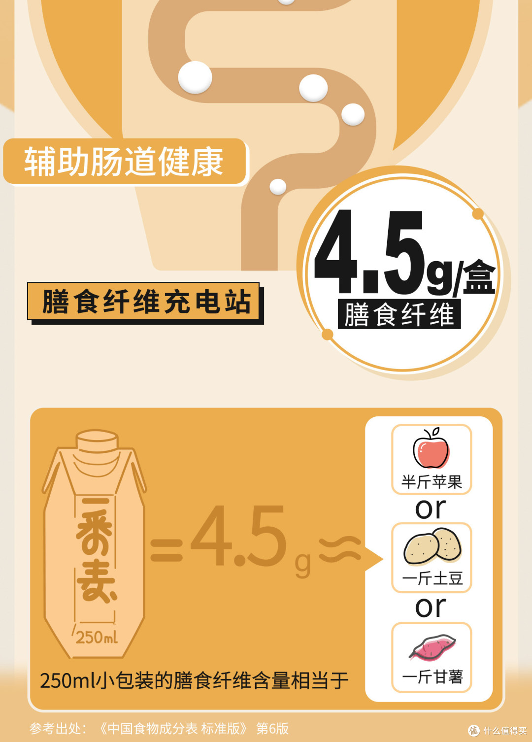 0添加蔗糖、0添加代糖、0乳糖的“一番麦”对于辅助并促进肠道健康很有促进作用，本人没有乳糖不耐等问题，但是对于甜食并不是很感兴趣，在同类食品有无糖版本的情况下，我非常愿意尝试后在，比如“百事可乐”的树莓零卡等。