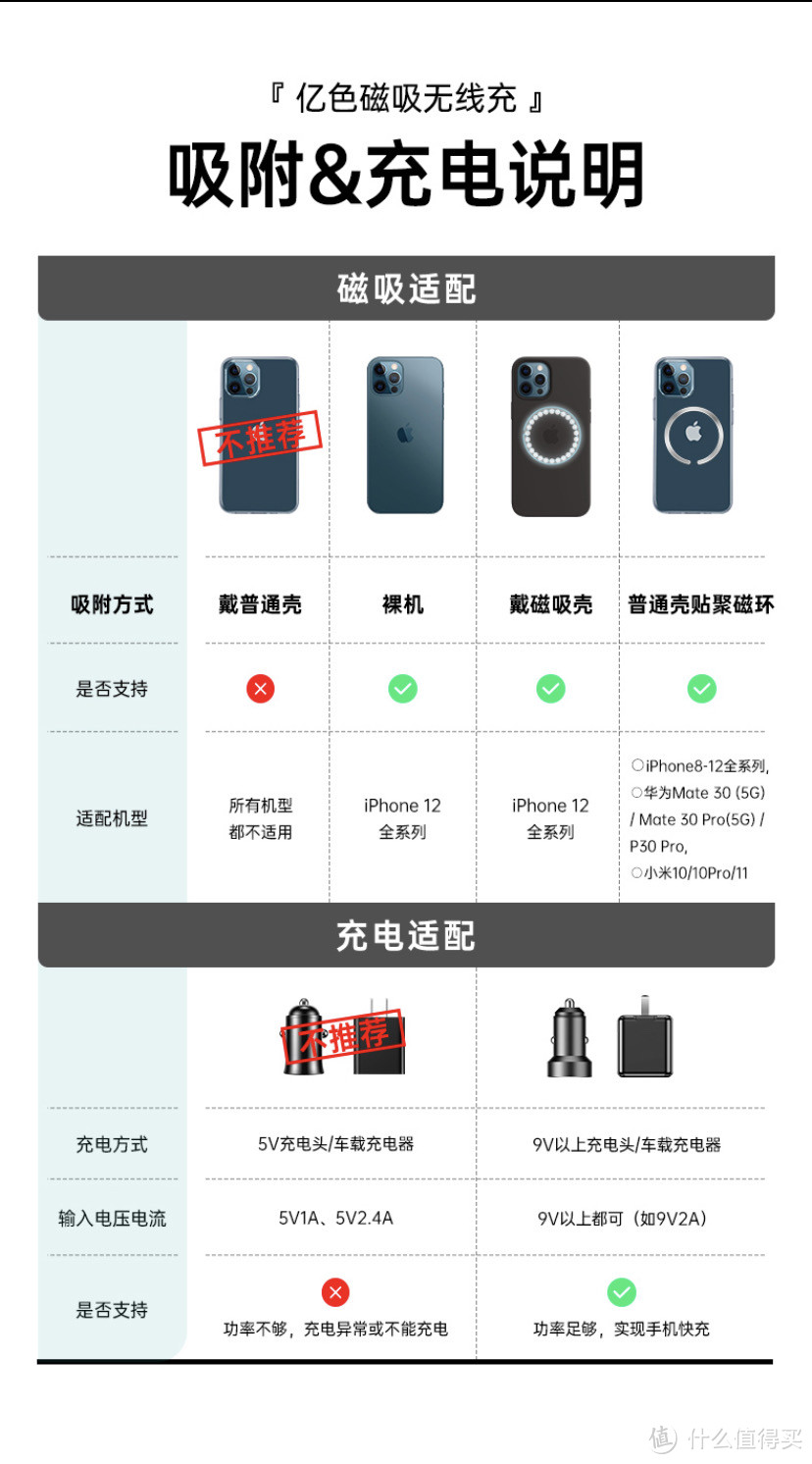 亿色车载无线充电支架——直击iPhone12用户痛点