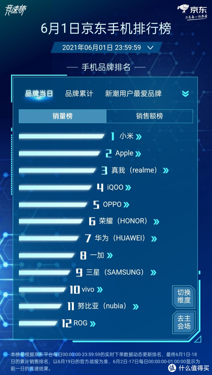 宝马i4发布；京东618最受买家抢购机型公布：红米真我苹果占前三