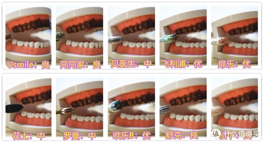 史上最全电动牙刷选购技巧干货，附热门电动牙刷指南
