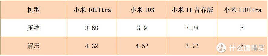 小米四款热门机型性能对比 中端机“吊打”安卓之光？