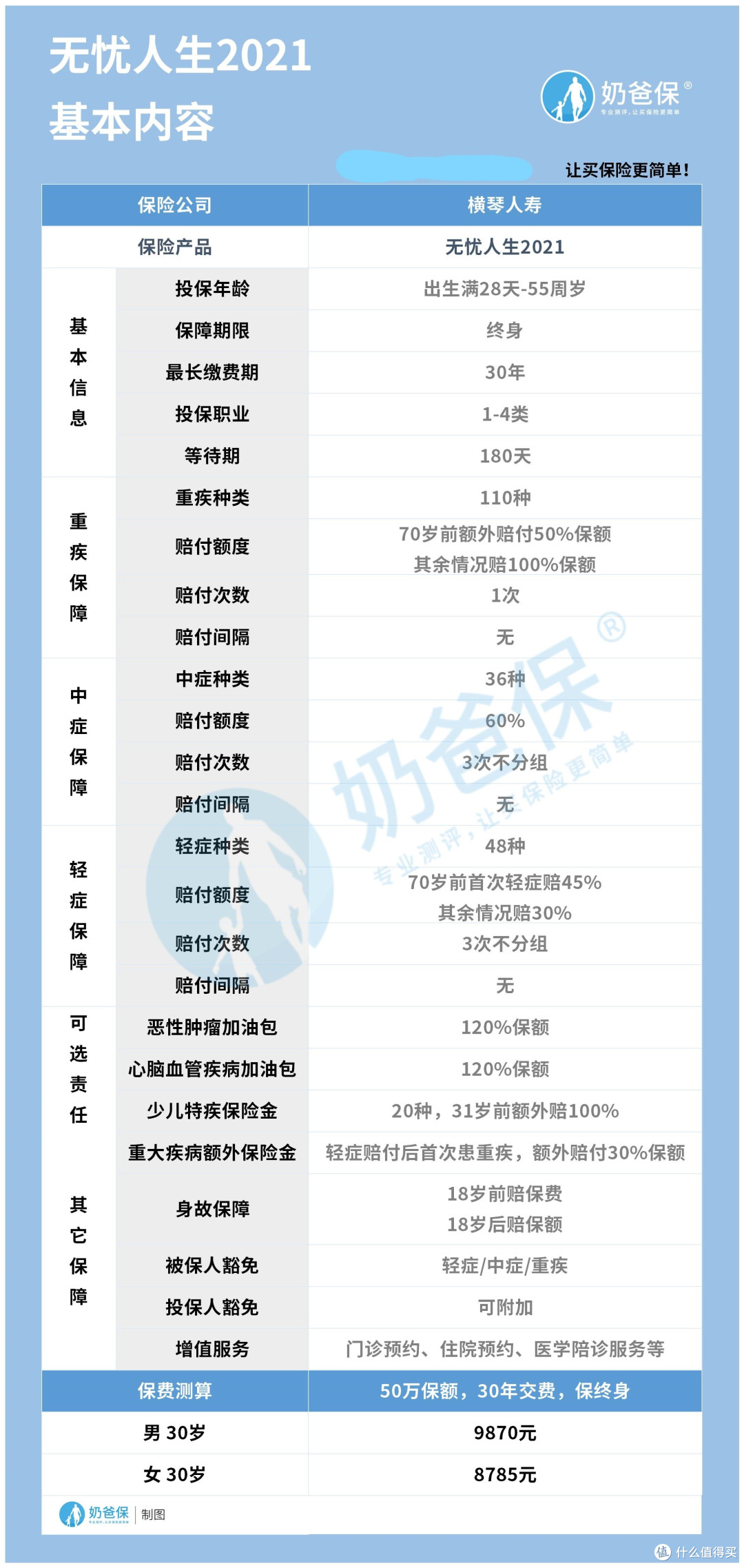 无忧人生2021真的能实现“人生无忧”吗?