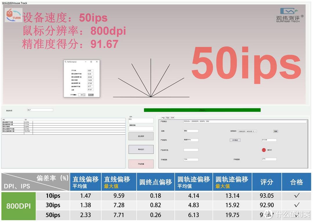 400DPI拉胯，毒蝰8K HZ精准度测试