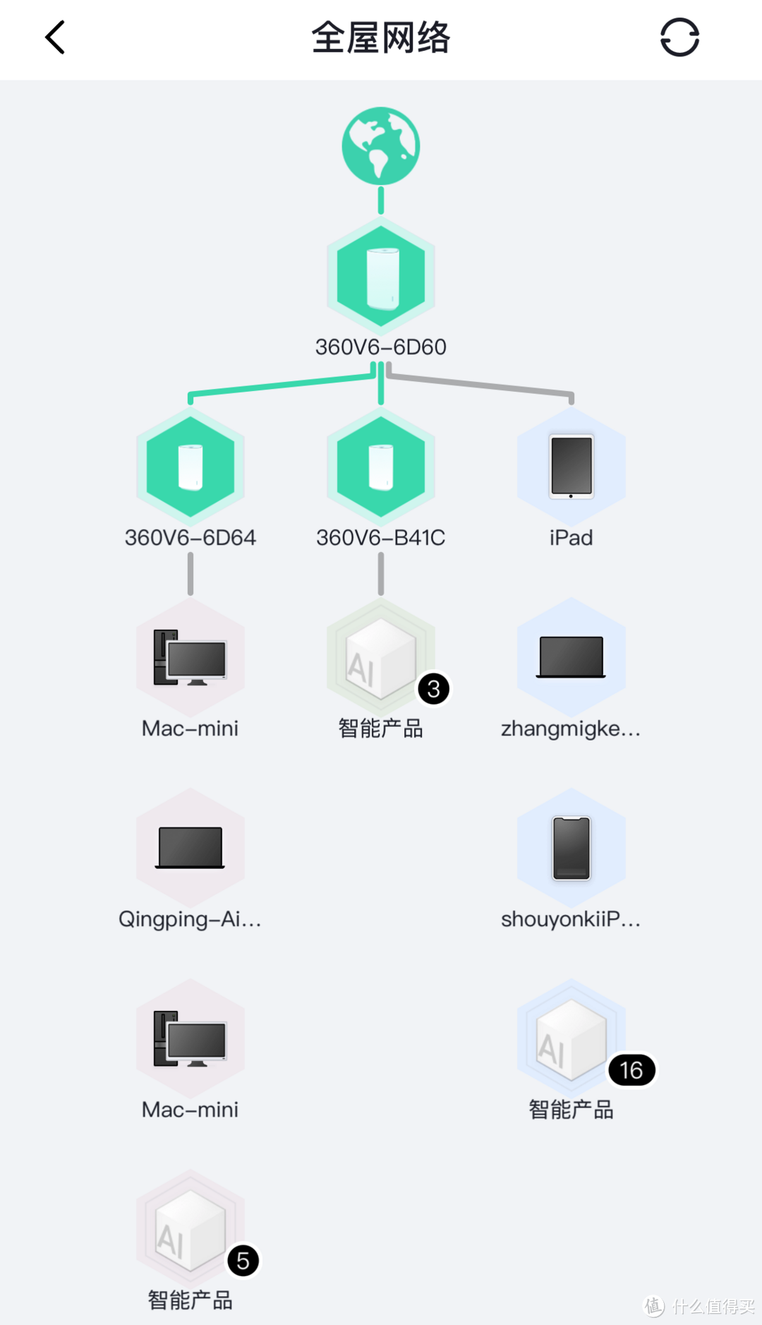 要实用还要价格便宜——晒晒我桌面的那些性价比好物