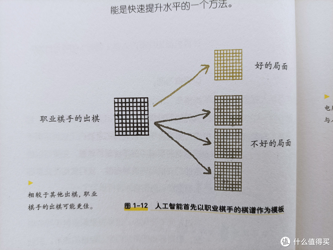 图书馆猿の2021读书计划31：《你一定爱读的人工智能简史》