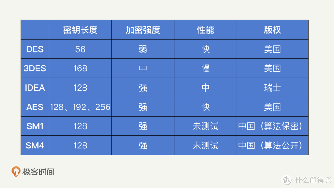 三种移动硬盘加密机制，哪一种更能保护你的小姐姐？