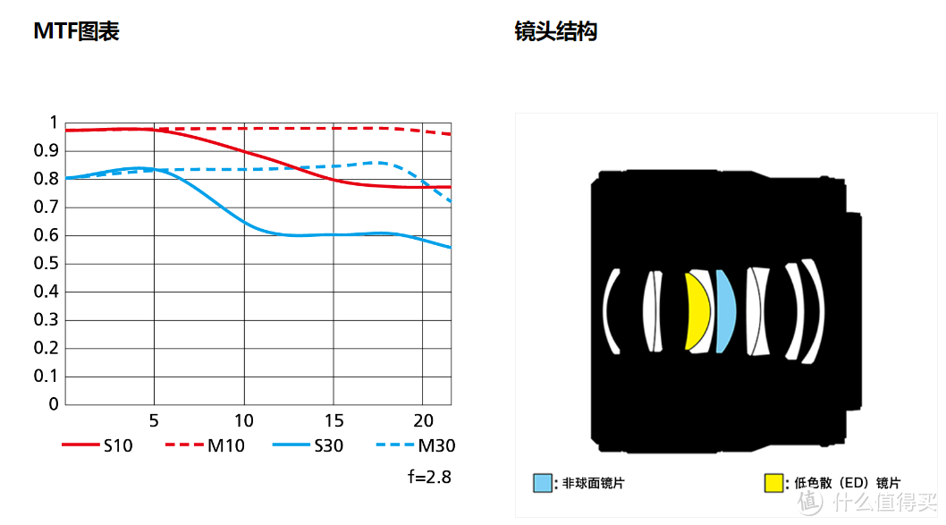 尼康50mm f/2.8首发评测：多用途微距镜头 它能胜任么？