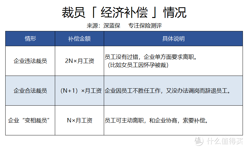 2021失业保险领取指南！主动辞职最多也能领八千块！