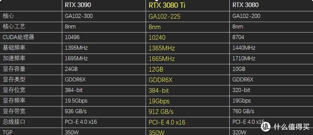 限制算力的RTX3080Ti显卡来了，搭配11代i9装机首发，实测了解一下