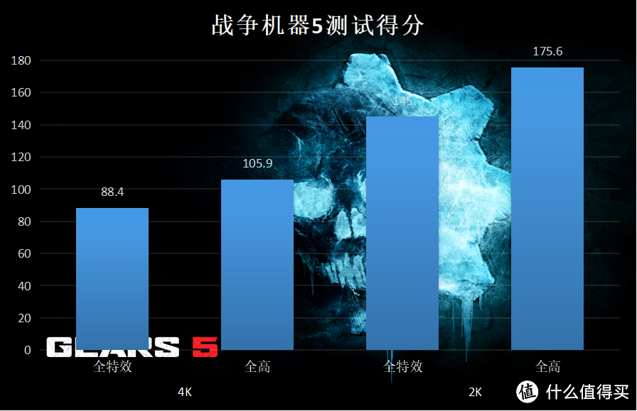 限制算力的RTX3080Ti显卡来了，搭配11代i9装机首发，实测了解一下