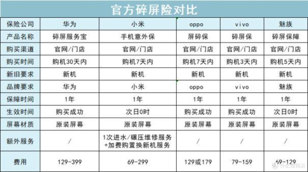 什么时候房子,汽车,宠物也要买保险了?最全的财险攻略建议收藏
