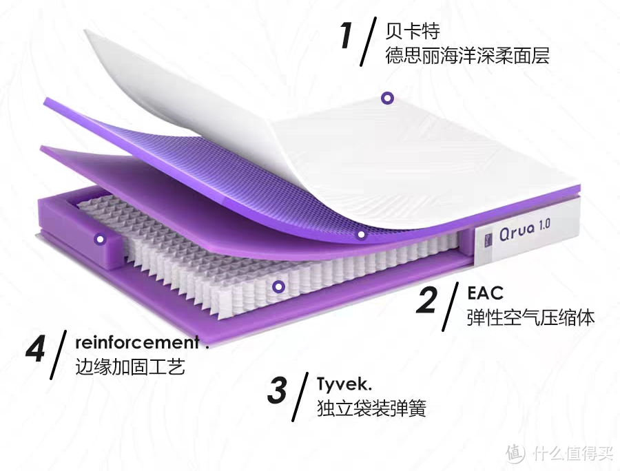 国外卖爆的新材料，神秘紫色垫层，乳胶还能再战吗？