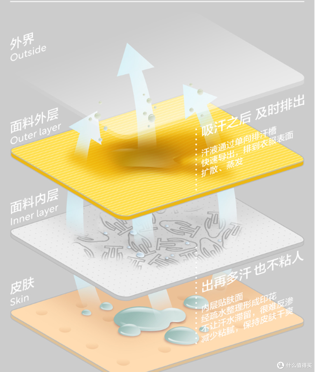 穿出干爽,蕉内“不粘人”家居服+儿童内裤+儿童船袜
