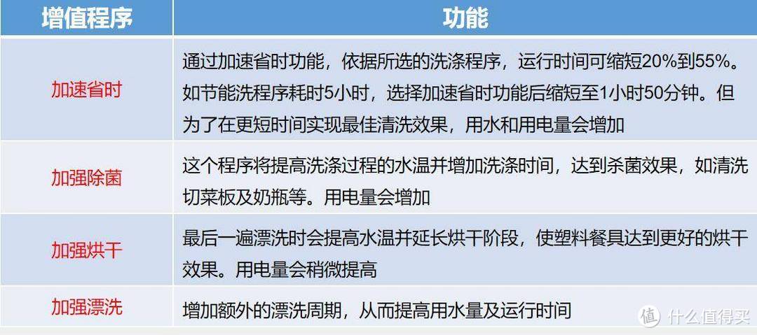 拒绝云推荐！精选用过30台洗碗机中十几款，618洗碗机值得入手型号推荐